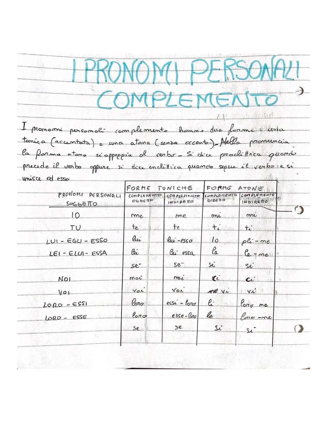 PRONOME
-promome
je
sostituisce i
mami ed e-
parte variabile di
verbi
-un discorso-Shootite Sostituisce anche gli oggettivi
Quando sostituis