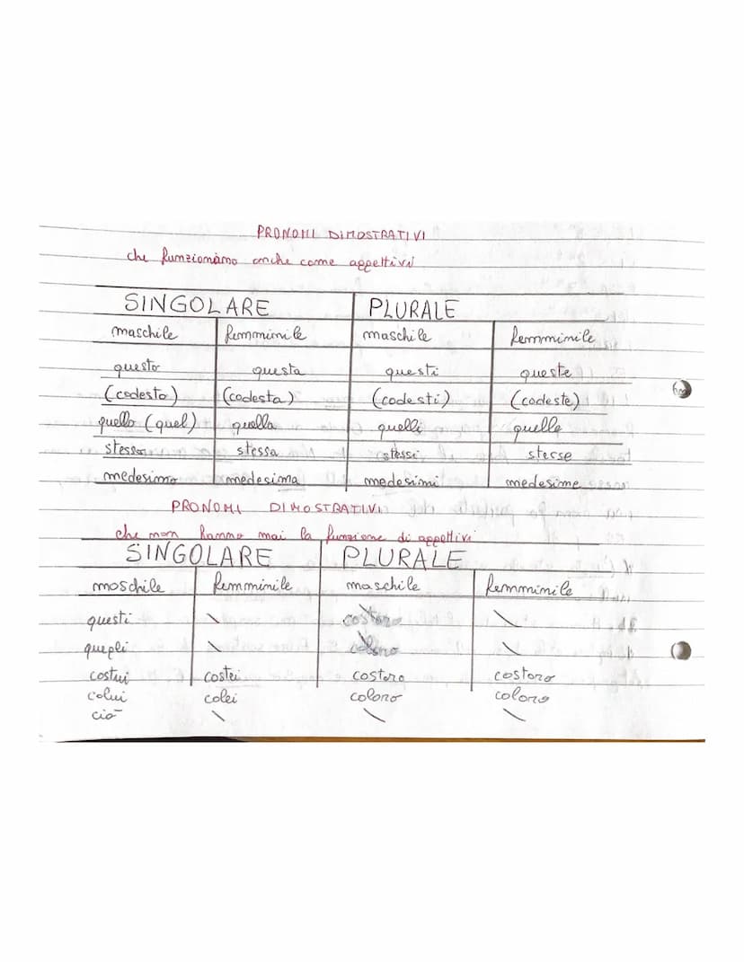 PRONOME
-promome
je
sostituisce i
mami ed e-
parte variabile di
verbi
-un discorso-Shootite Sostituisce anche gli oggettivi
Quando sostituis