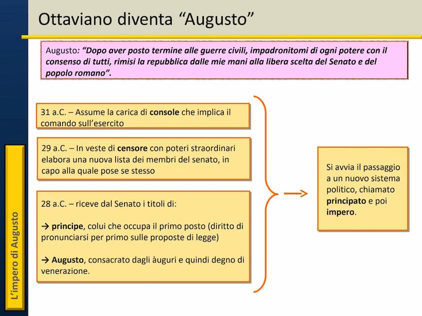 Il principato di Augusto L'impero di Augusto
Ottaviano: unico erede di Cesare
31 a.C. - Battaglia di Azio
Sconfitto Marco Antonio,
Ottaviano