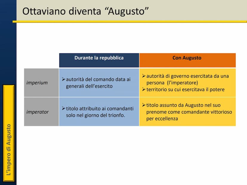 Il principato di Augusto L'impero di Augusto
Ottaviano: unico erede di Cesare
31 a.C. - Battaglia di Azio
Sconfitto Marco Antonio,
Ottaviano
