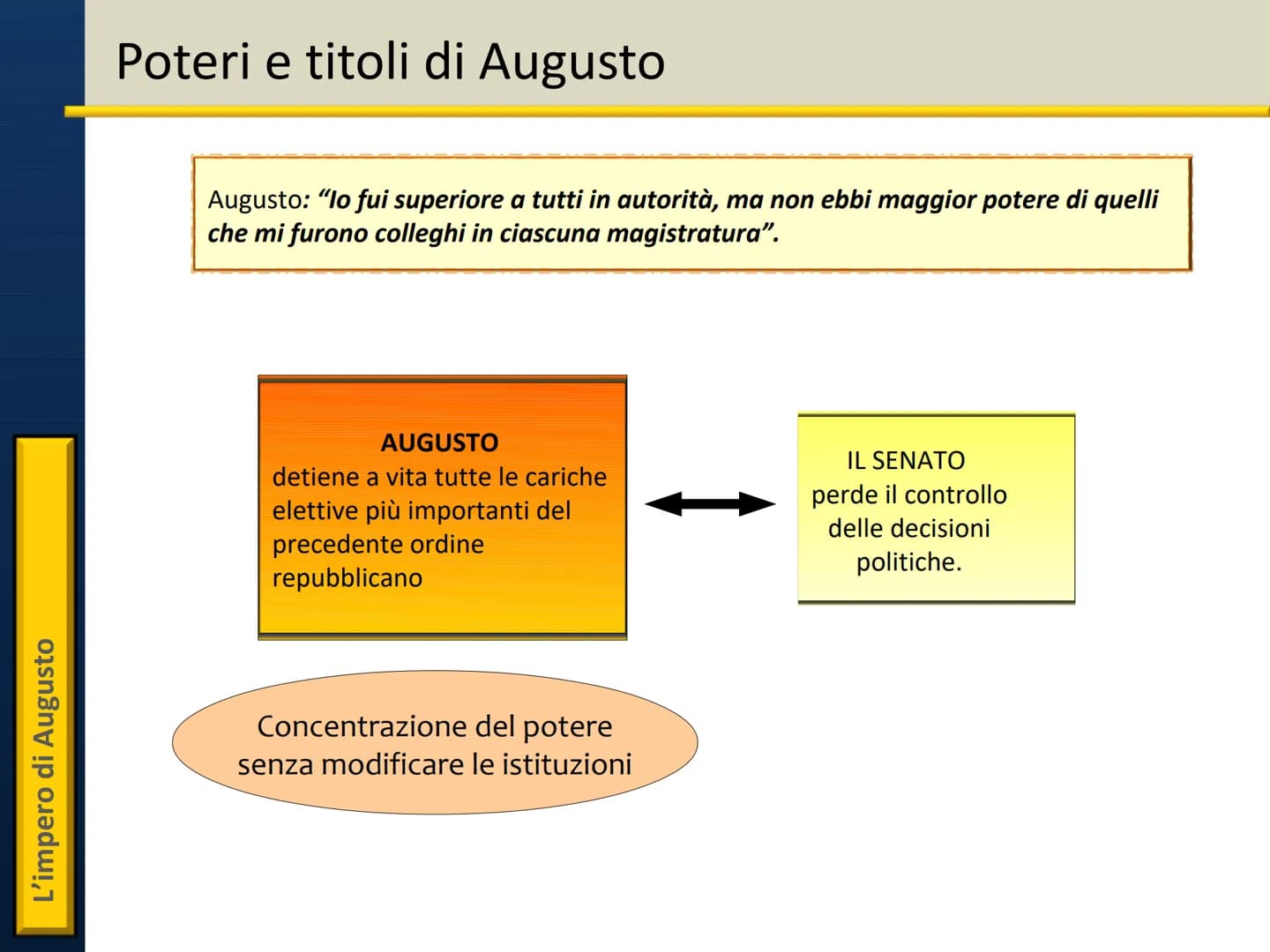 Il principato di Augusto L'impero di Augusto
Ottaviano: unico erede di Cesare
31 a.C. - Battaglia di Azio
Sconfitto Marco Antonio,
Ottaviano