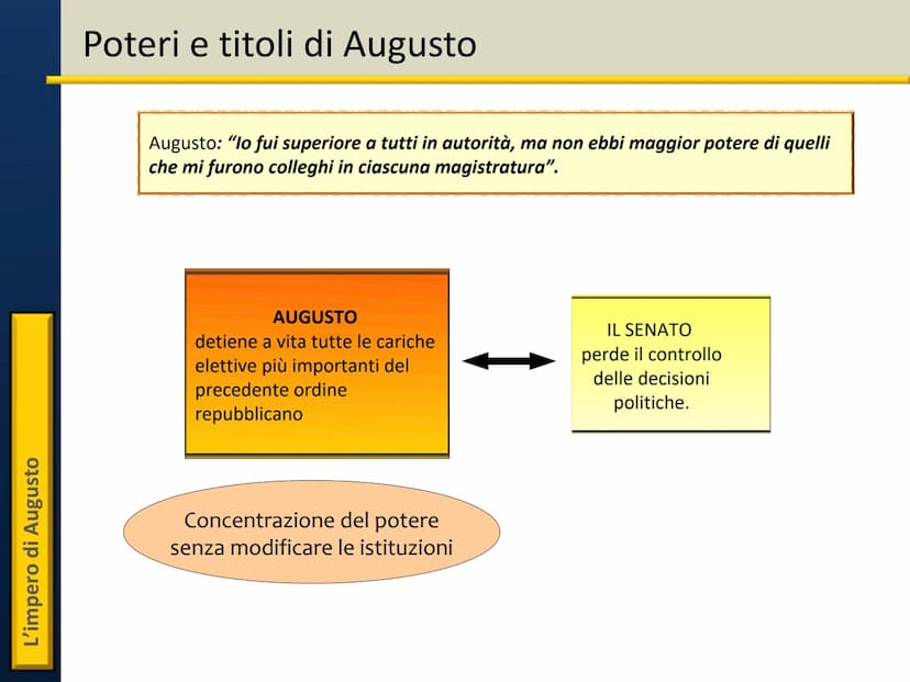 Il principato di Augusto L'impero di Augusto
Ottaviano: unico erede di Cesare
31 a.C. - Battaglia di Azio
Sconfitto Marco Antonio,
Ottaviano