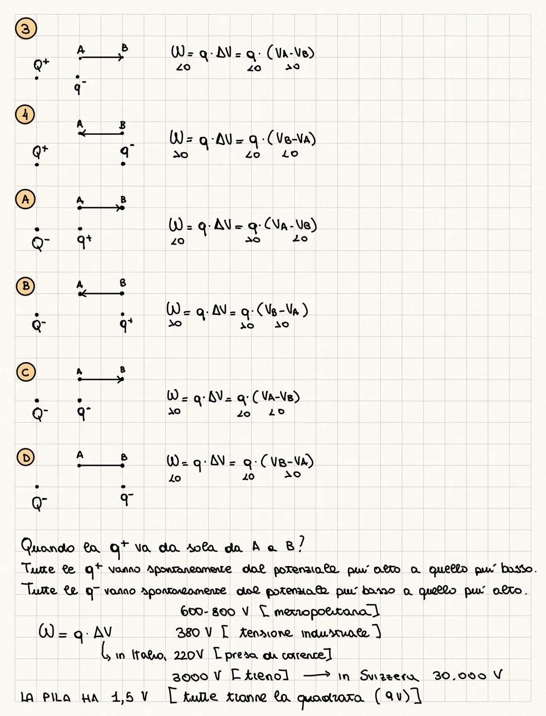 Elettromagnetise
CARICA
↳ parte della fisica che studia i fenomeni connessi alla ELETTRICA
si sviluppa nel 1800, prima non si riusciva a spi