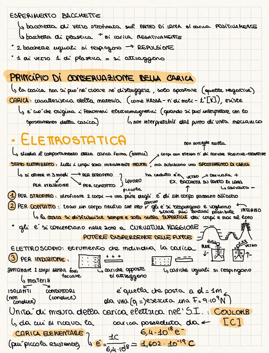 Elettromagnetise
CARICA
↳ parte della fisica che studia i fenomeni connessi alla ELETTRICA
si sviluppa nel 1800, prima non si riusciva a spi