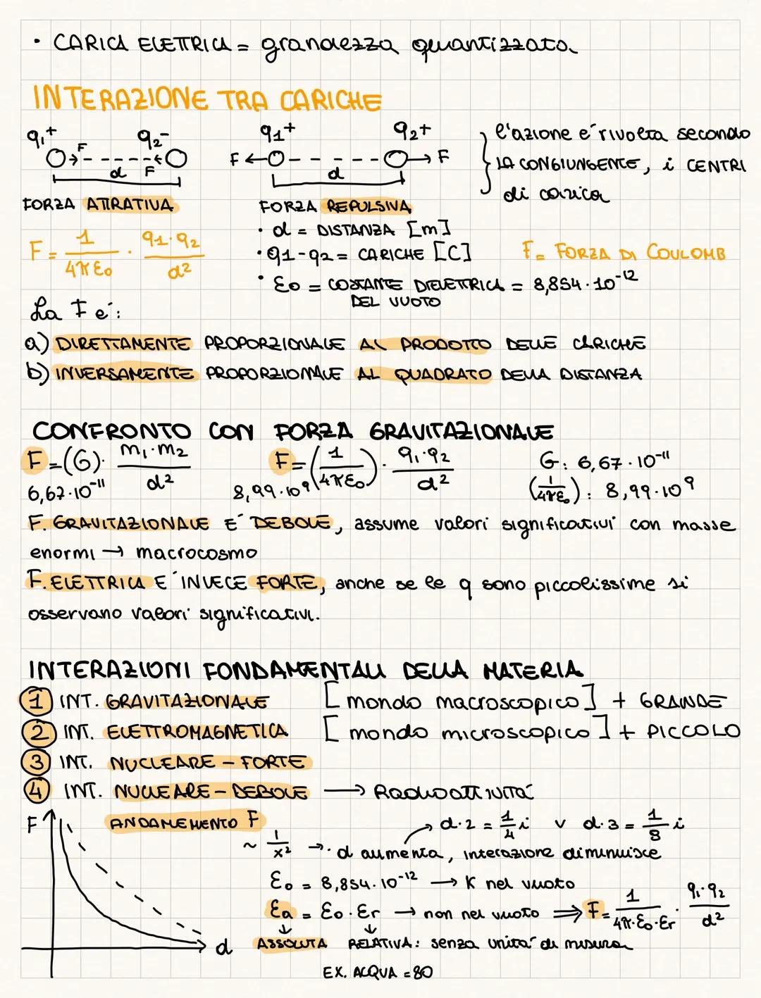 Elettromagnetise
CARICA
↳ parte della fisica che studia i fenomeni connessi alla ELETTRICA
si sviluppa nel 1800, prima non si riusciva a spi