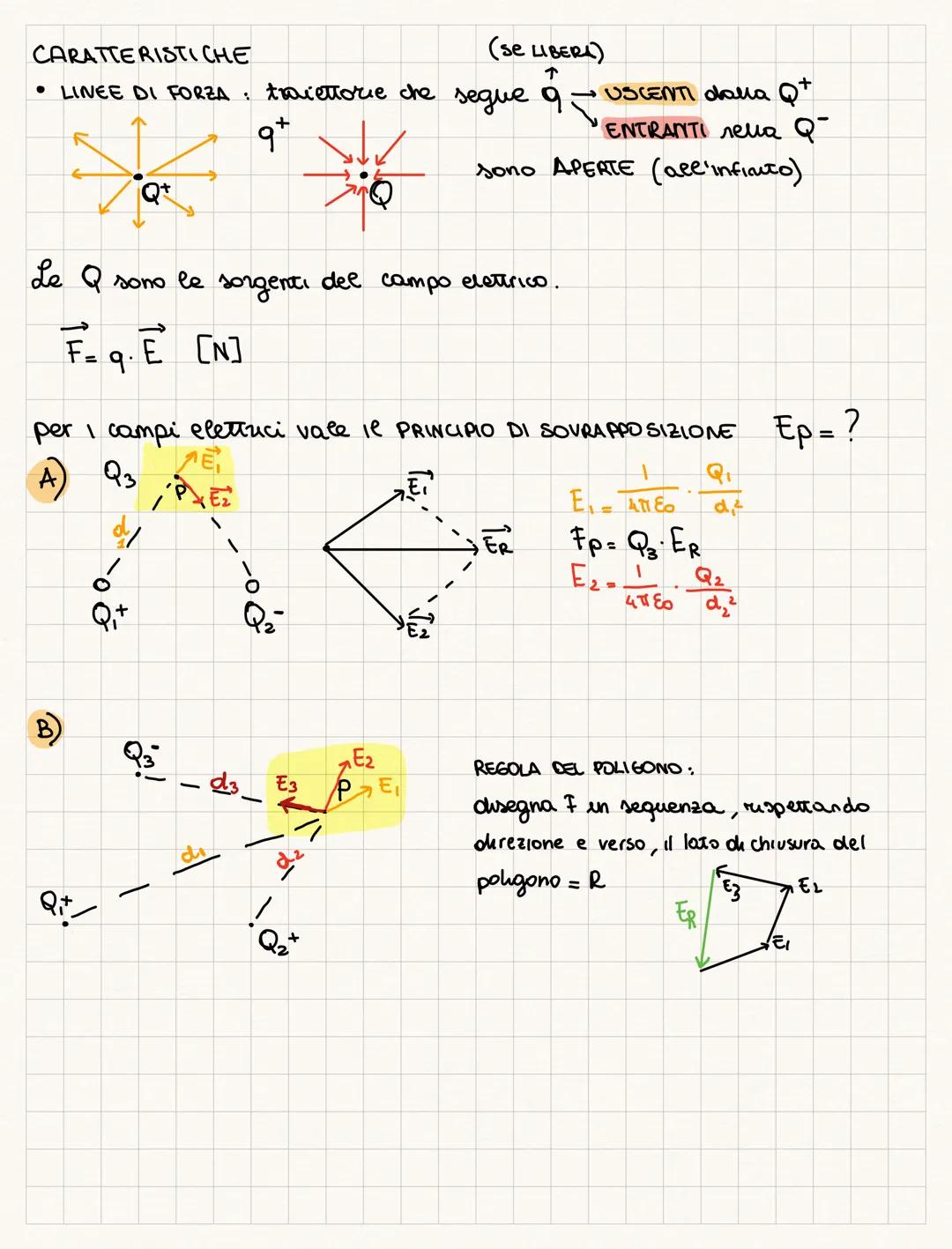 Elettromagnetise
CARICA
↳ parte della fisica che studia i fenomeni connessi alla ELETTRICA
si sviluppa nel 1800, prima non si riusciva a spi