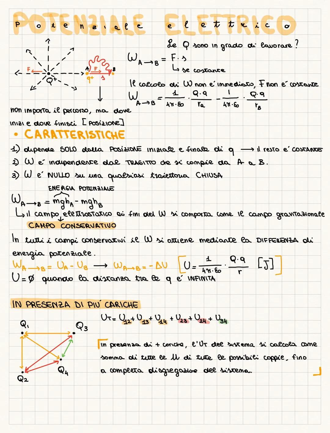 Elettromagnetise
CARICA
↳ parte della fisica che studia i fenomeni connessi alla ELETTRICA
si sviluppa nel 1800, prima non si riusciva a spi