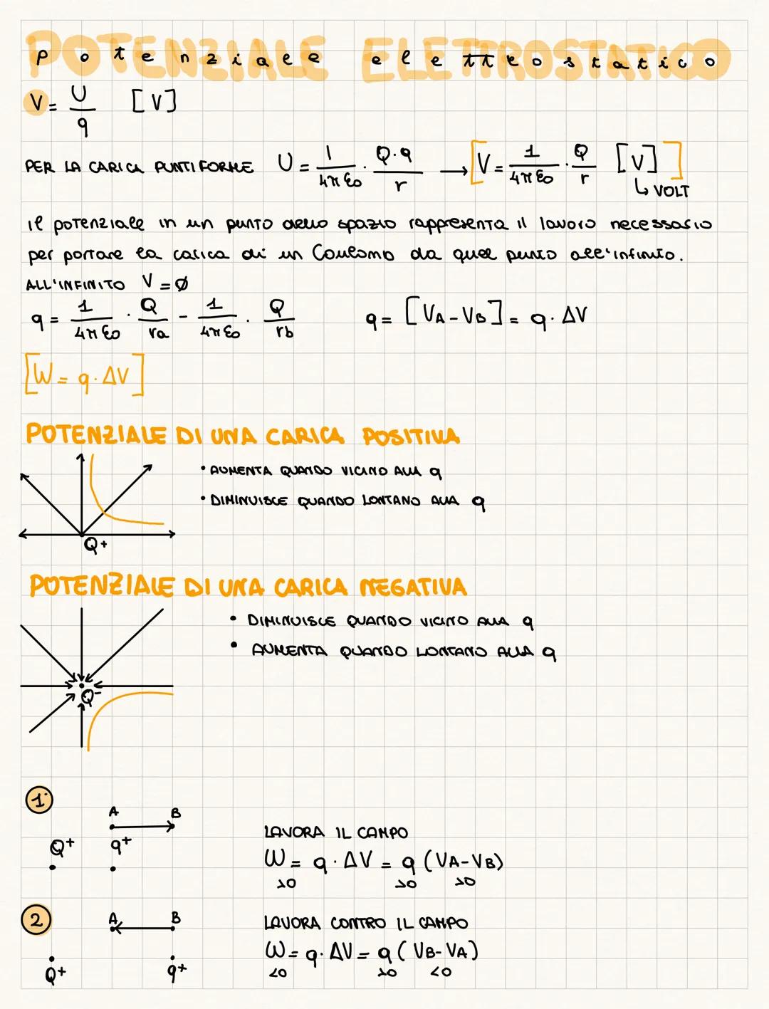 Elettromagnetise
CARICA
↳ parte della fisica che studia i fenomeni connessi alla ELETTRICA
si sviluppa nel 1800, prima non si riusciva a spi