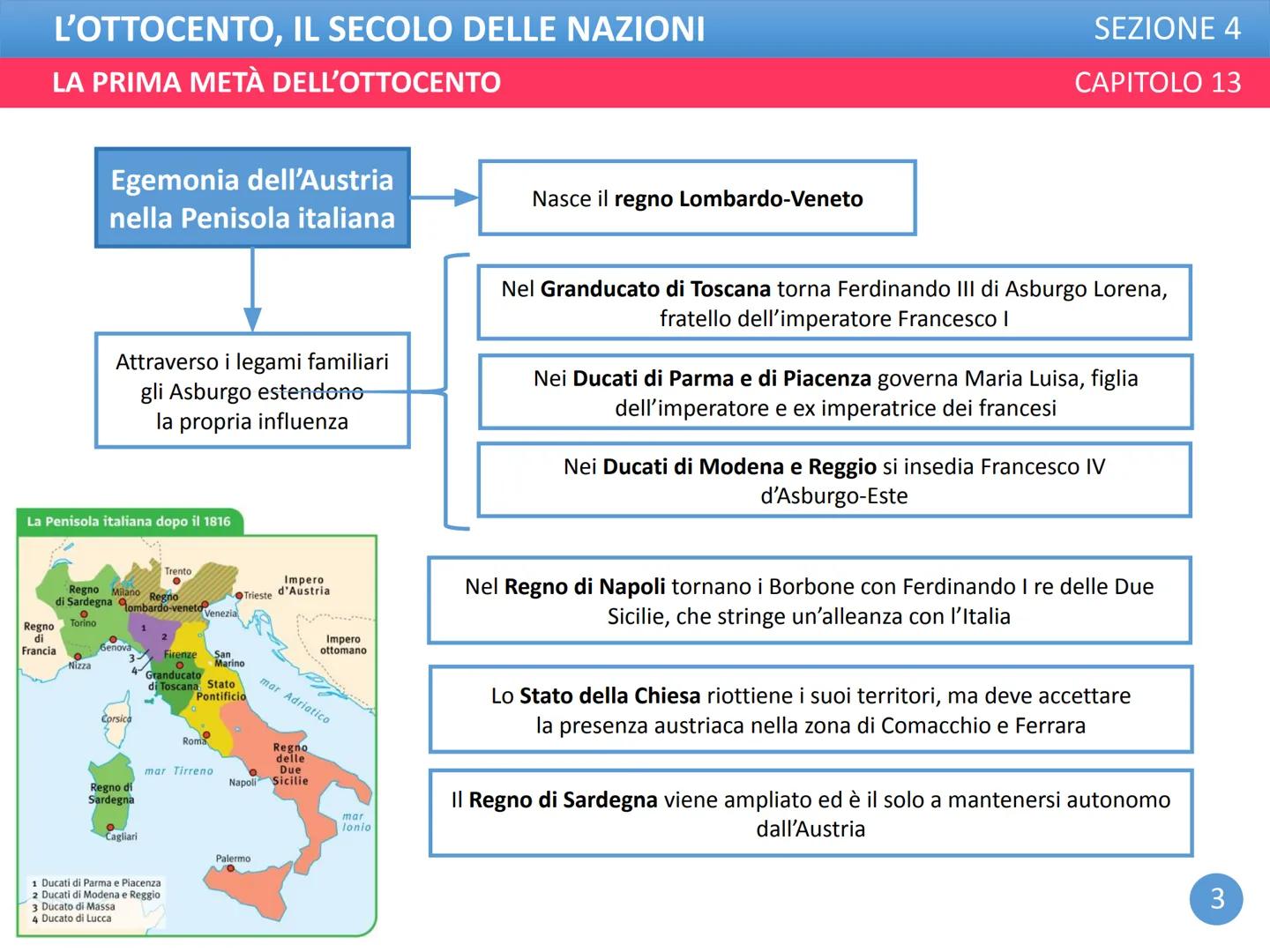 L'OTTOCENTO, IL SECOLO DELLE NAZIONI
LA PRIMA METÀ DELL'OTTOCENTO
SEZIONE 4
CAPITOLO 13 L'OTTOCENTO, IL SECOLO DELLE NAZIONI
LA PRIMA METÀ D