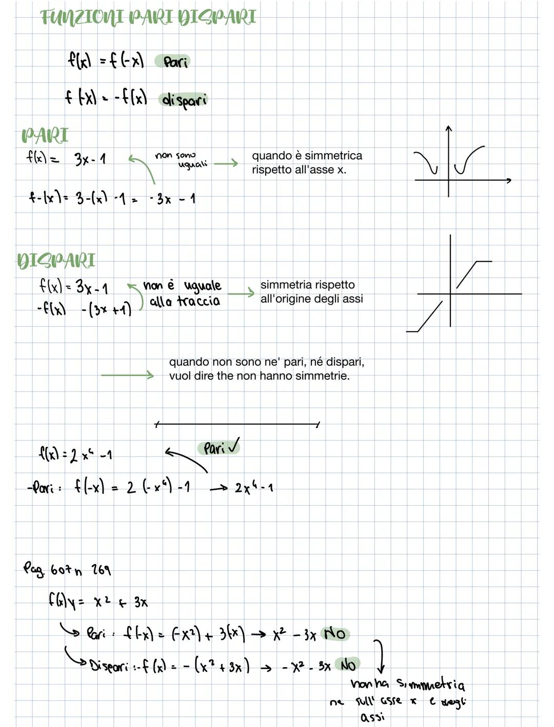 # FUNZIONI

Associa un solo elemento di A ad un solo elemento di B

A
B

Dominio
Condominio

Immagine

Y= f(y)

Contro immagine

Non è una f