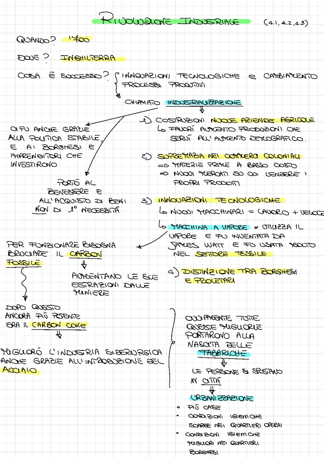 Rivoluzione Industriale 