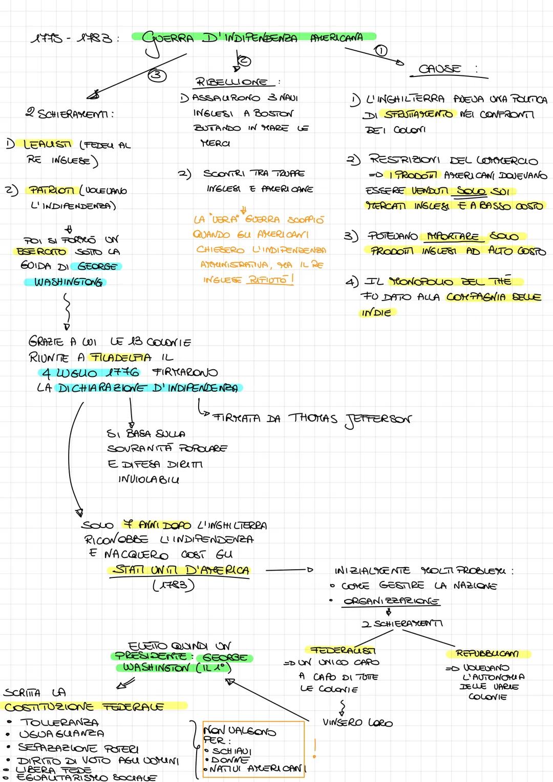 QUANDO?
EQUE ?
1400
RivoWaLONE INDUSTRIACE
INGHILTERRA
COSA È SUCCESSO
AFU ANCHE GRAZIE
ALLA POUTICA STABILE
E AI BORGHESI E
IMPRENDITORI CH