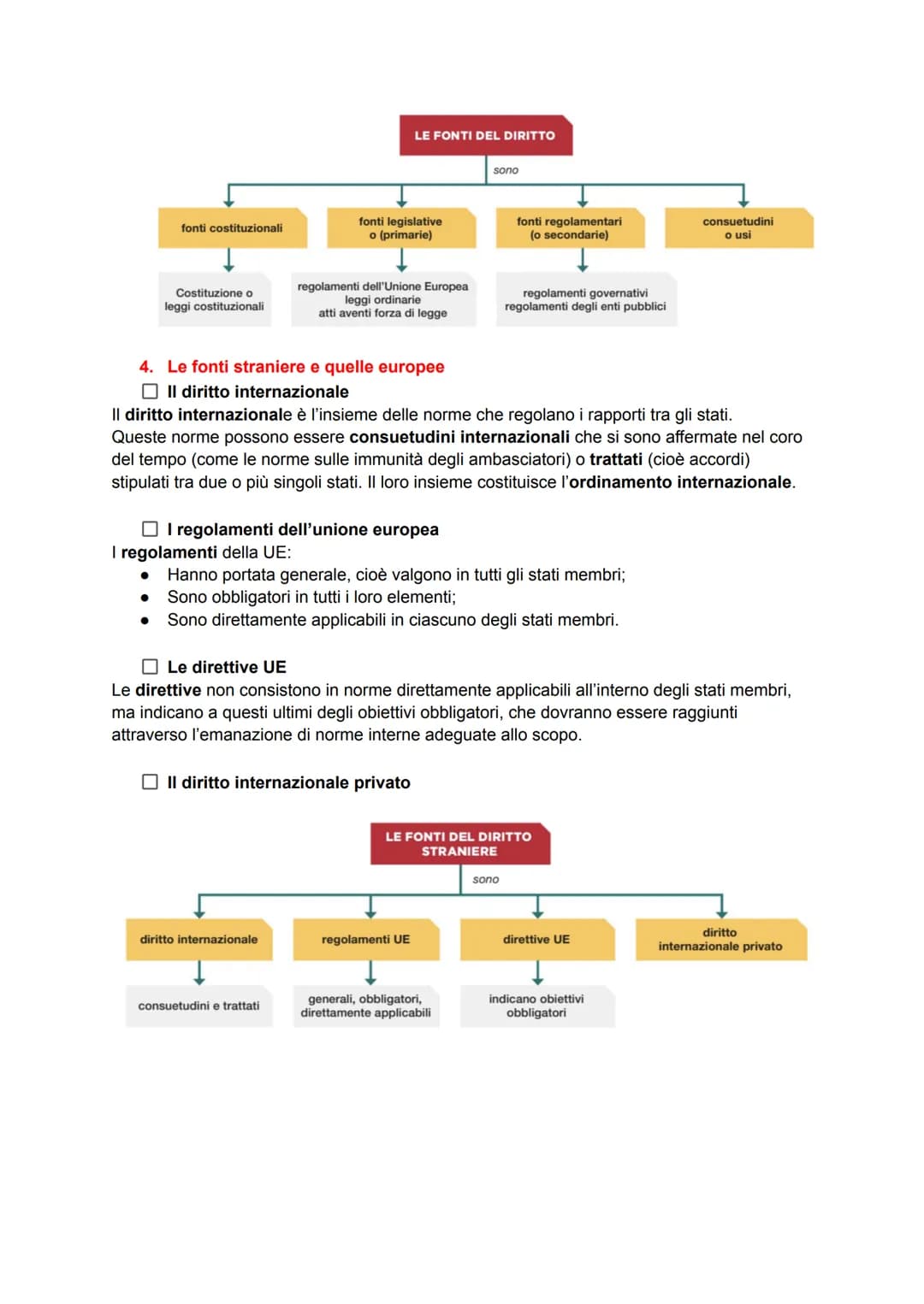 Le fonti del diritto
1. Che cos'è una fonte del diritto
Le norme giuridiche non esistono di per se, ma vengono prodotte (o "poste") da organ