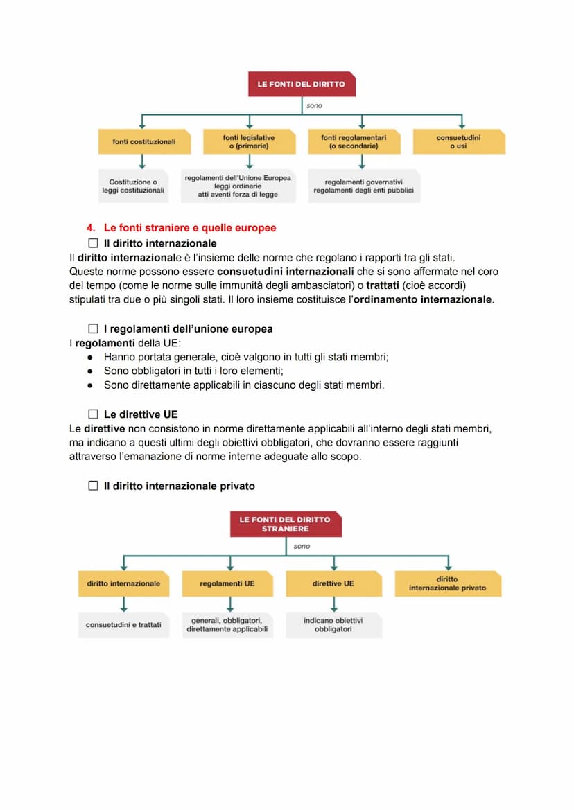 Le fonti del diritto
1. Che cos'è una fonte del diritto
Le norme giuridiche non esistono di per se, ma vengono prodotte (o "poste") da organ