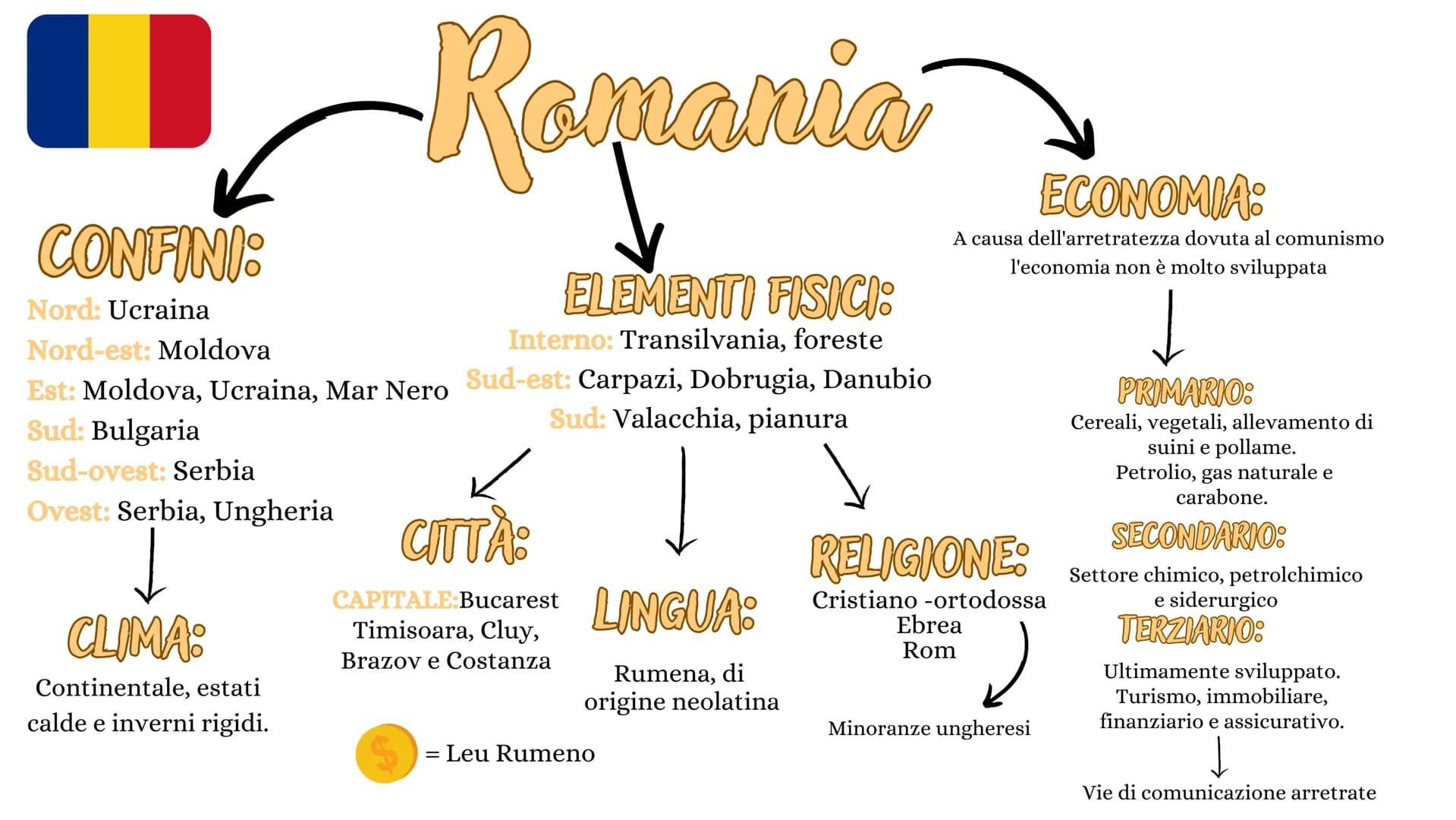 Raparcia
CONFINI:
ELEMENTI FISICI:
Nord: Ucraina
Nord-est: Moldova
Interno: Transilvania, foreste
Est: Moldova, Ucraina, Mar Nero Sud-est: C
