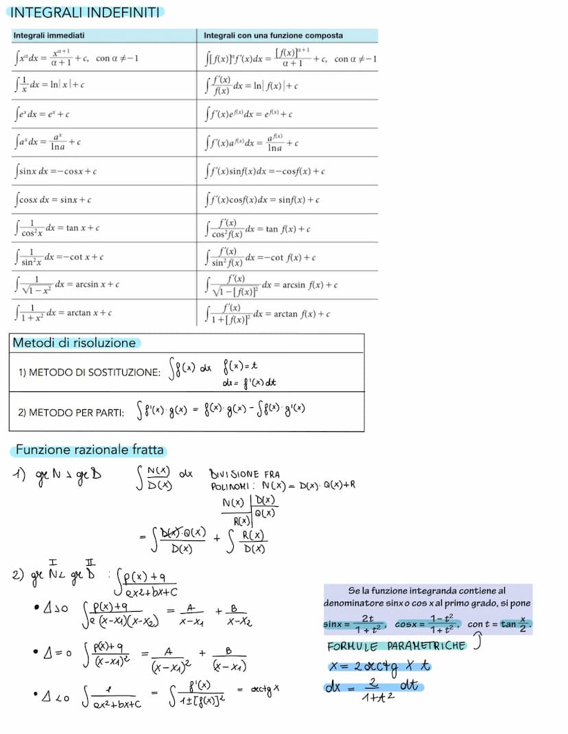 I LIMITI
●
●
0
∞
• live
X-700
віли е
X +00
+0个 X
0; £=
lim
x-0
• lim log /1/2
lim
x-0
X
• lim [lu(x)]:
x = 0+
= 1;
Limiti notevoli
sinx
lim

