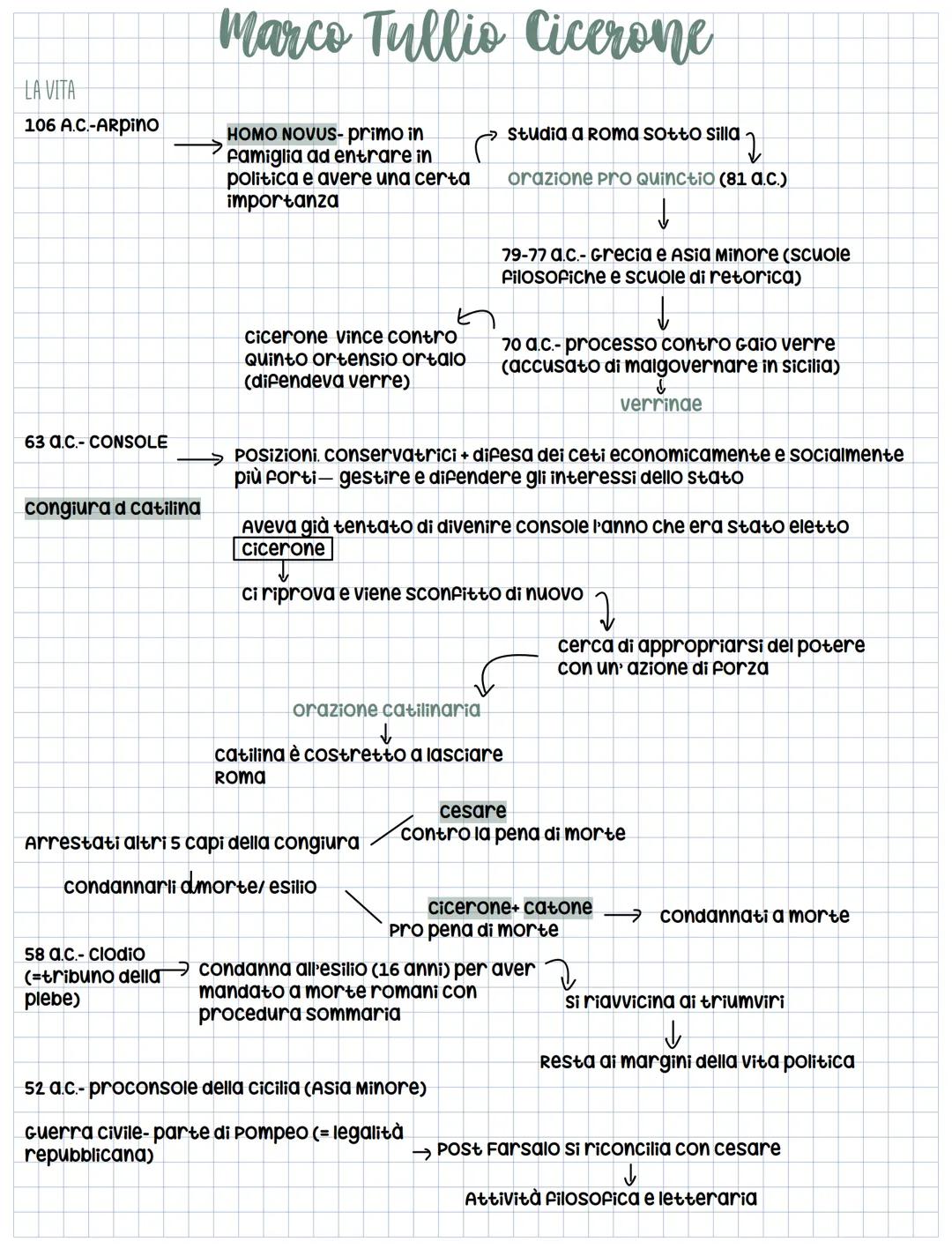 LA VITA
106 A.C.-Arpino
63 a.c.- CONSOLE
congiura a catilina
Marco Tullio Cicerone
HOMO NOVUS- primo in
Famiglia ad entrare in
politica e av