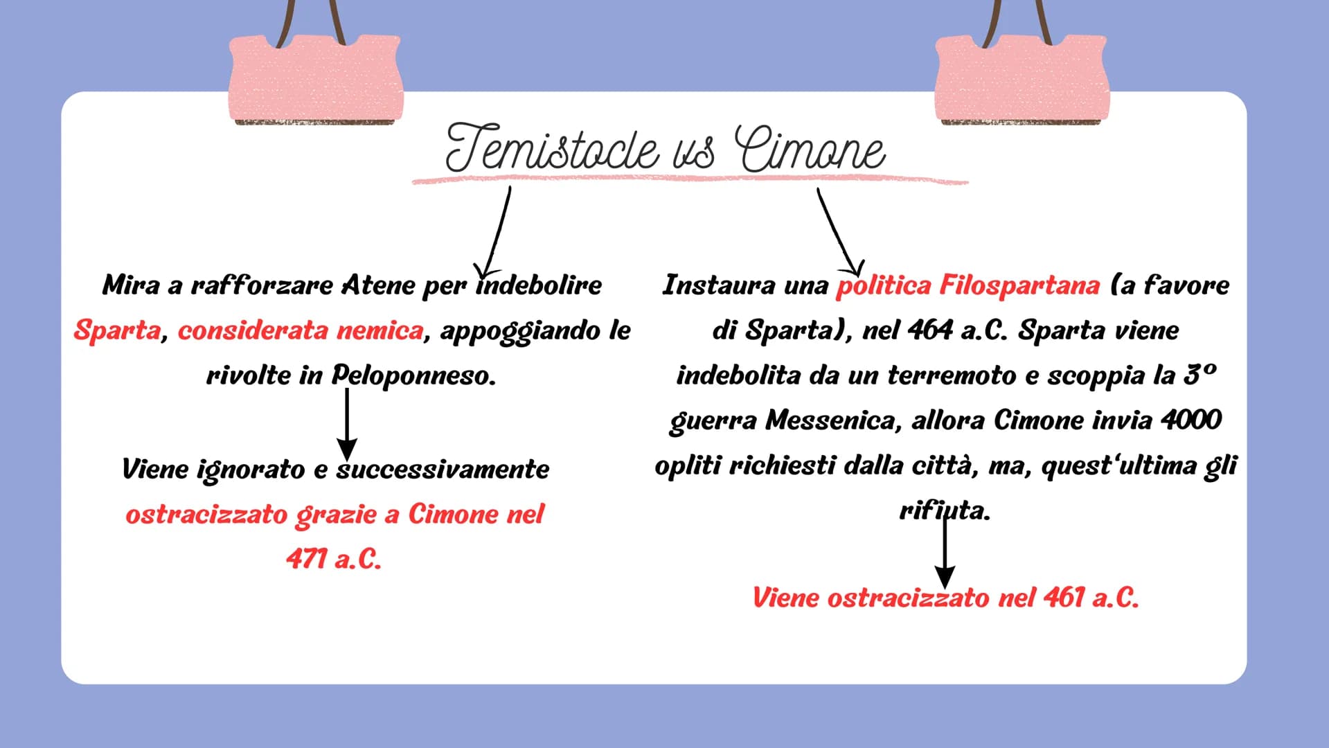 1
(V-VI secolo)
La Grecia Classica
conosciuta anche come "Secolo d'oro di
Atene" perché c'è un equilibrio tra missione
politica e vocazione 