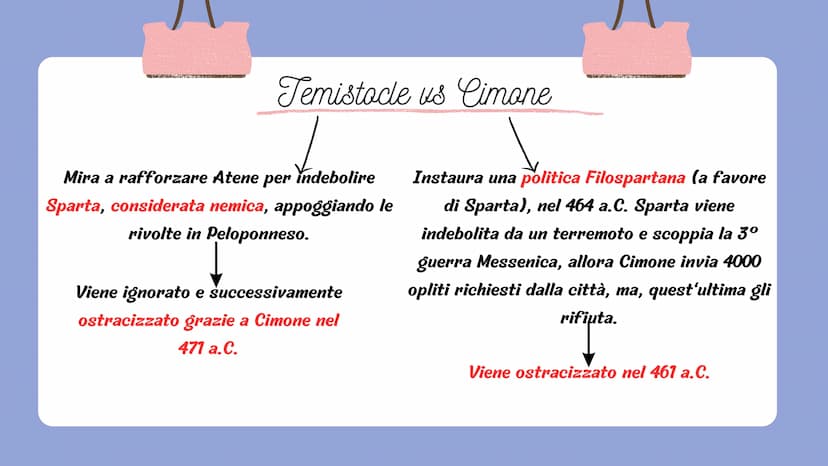 1
(V-VI secolo)
La Grecia Classica
conosciuta anche come "Secolo d'oro di
Atene" perché c'è un equilibrio tra missione
politica e vocazione 