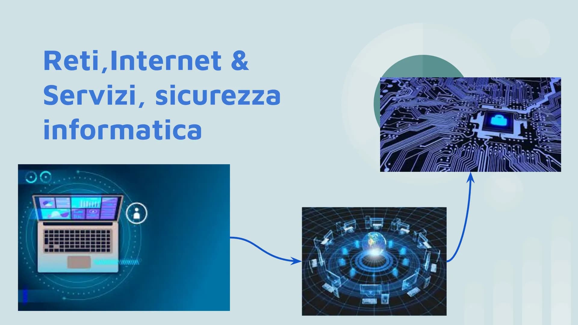 Reti, Internet &
Servizi, sicurezza
informatica
GL Reti, Internet &
Servizi, sicurezza
informatica
GL Reti, Internet &
Servizi, sicurezza
in
