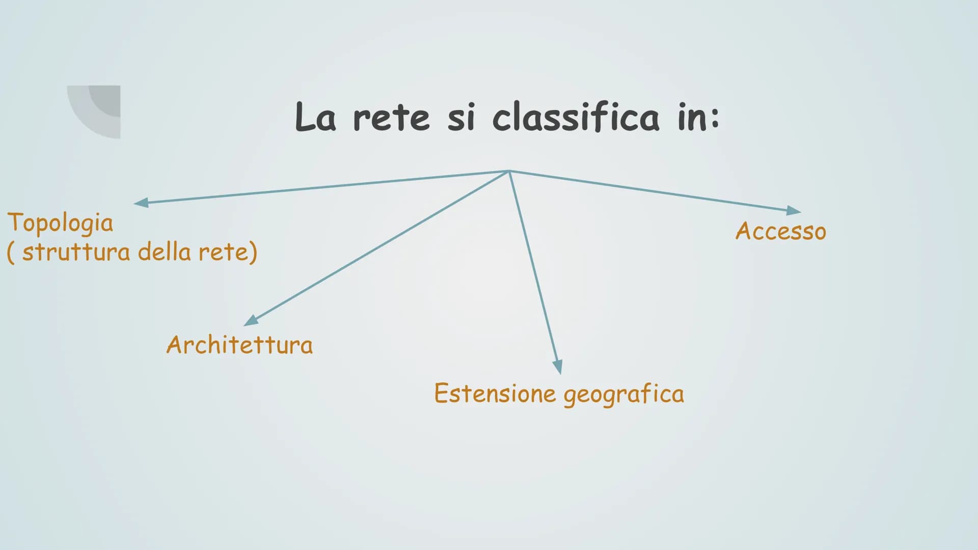 Reti, Internet &
Servizi, sicurezza
informatica
GL Reti, Internet &
Servizi, sicurezza
informatica
GL Reti, Internet &
Servizi, sicurezza
in