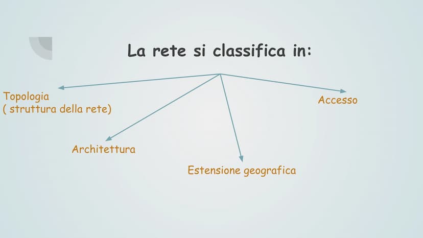 Reti, Internet &
Servizi, sicurezza
informatica
GL Reti, Internet &
Servizi, sicurezza
informatica
GL Reti, Internet &
Servizi, sicurezza
in