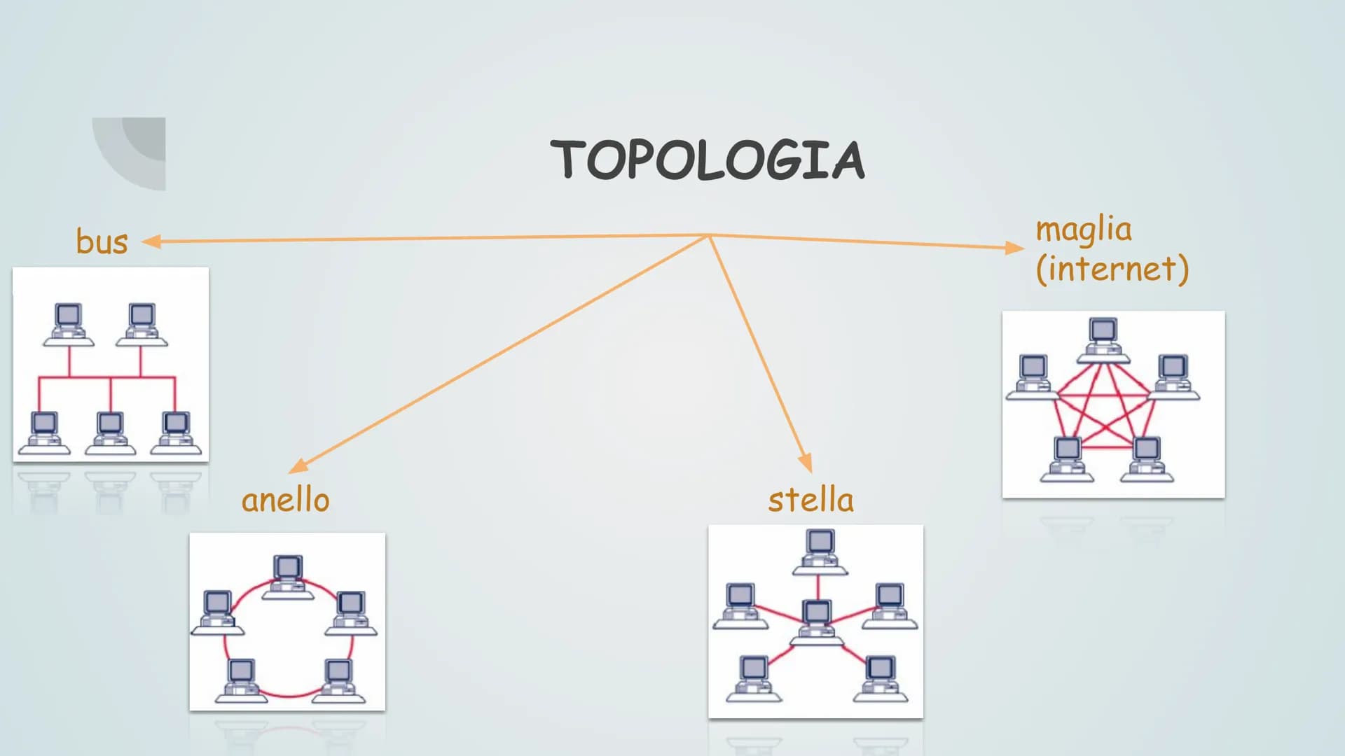 Reti, Internet &
Servizi, sicurezza
informatica
GL Reti, Internet &
Servizi, sicurezza
informatica
GL Reti, Internet &
Servizi, sicurezza
in