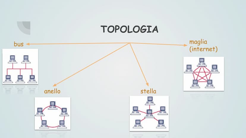Reti, Internet &
Servizi, sicurezza
informatica
GL Reti, Internet &
Servizi, sicurezza
informatica
GL Reti, Internet &
Servizi, sicurezza
in