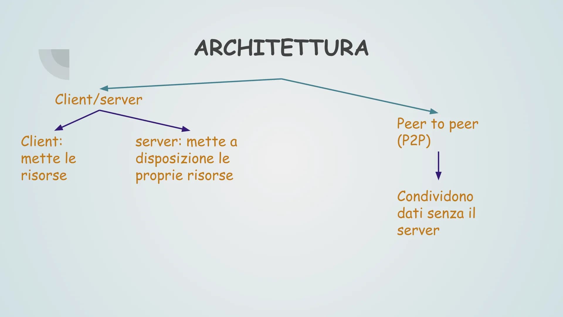 Reti, Internet &
Servizi, sicurezza
informatica
GL Reti, Internet &
Servizi, sicurezza
informatica
GL Reti, Internet &
Servizi, sicurezza
in