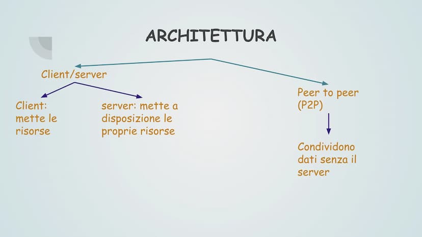Reti, Internet &
Servizi, sicurezza
informatica
GL Reti, Internet &
Servizi, sicurezza
informatica
GL Reti, Internet &
Servizi, sicurezza
in