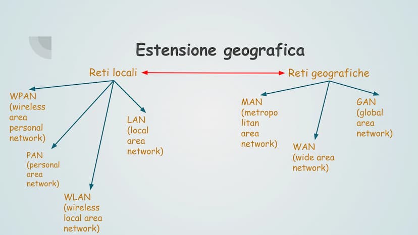 Reti, Internet &
Servizi, sicurezza
informatica
GL Reti, Internet &
Servizi, sicurezza
informatica
GL Reti, Internet &
Servizi, sicurezza
in