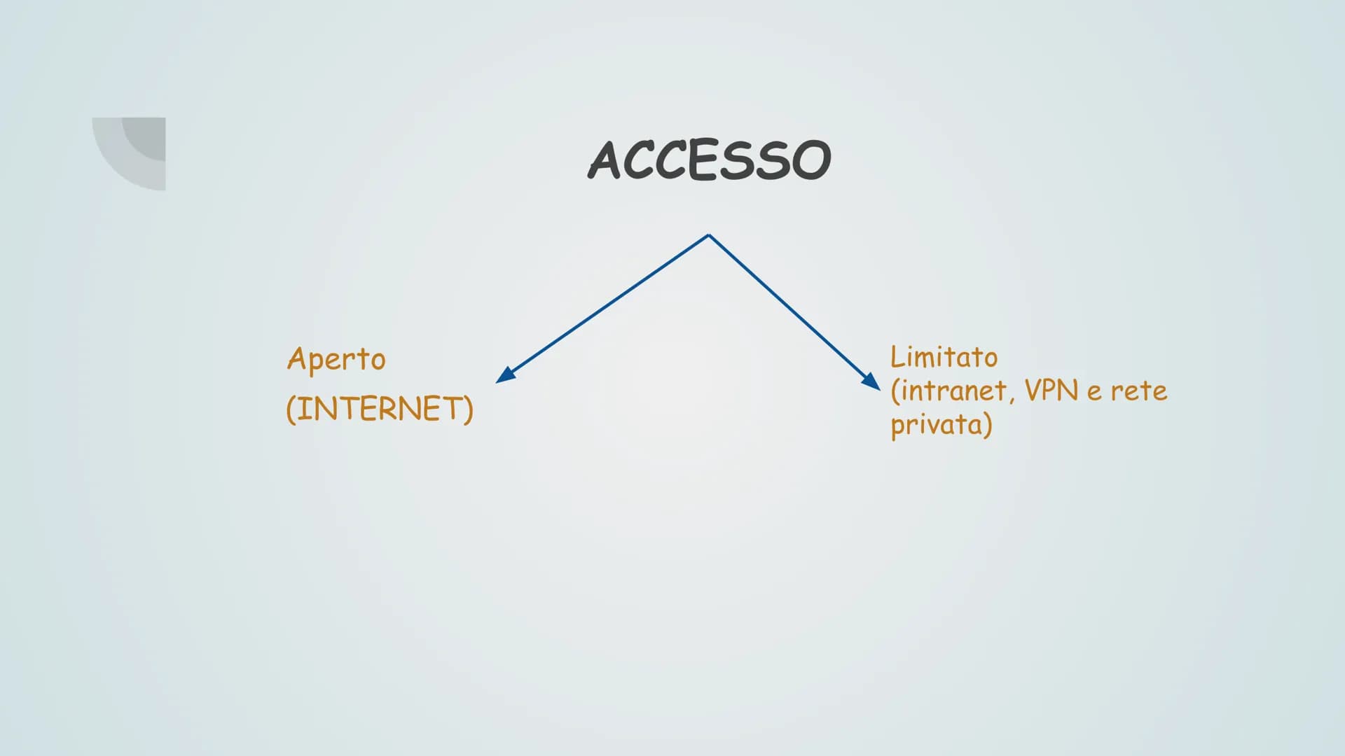 Reti, Internet &
Servizi, sicurezza
informatica
GL Reti, Internet &
Servizi, sicurezza
informatica
GL Reti, Internet &
Servizi, sicurezza
in