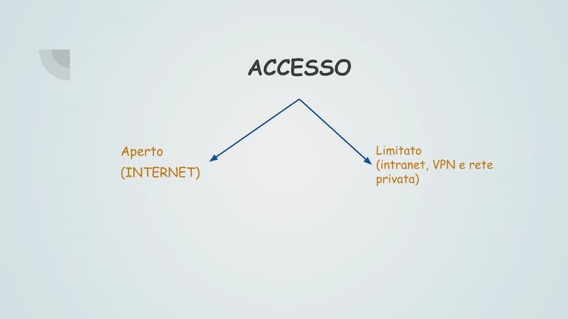 Reti, Internet &
Servizi, sicurezza
informatica
GL Reti, Internet &
Servizi, sicurezza
informatica
GL Reti, Internet &
Servizi, sicurezza
in
