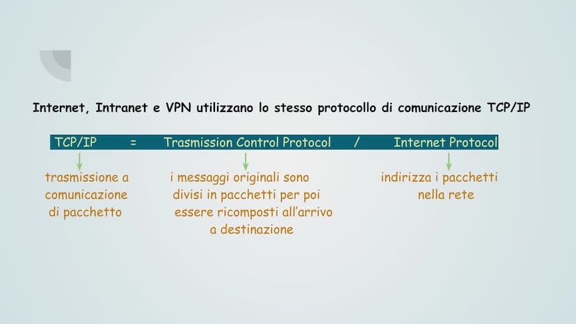 Reti, Internet &
Servizi, sicurezza
informatica
GL Reti, Internet &
Servizi, sicurezza
informatica
GL Reti, Internet &
Servizi, sicurezza
in