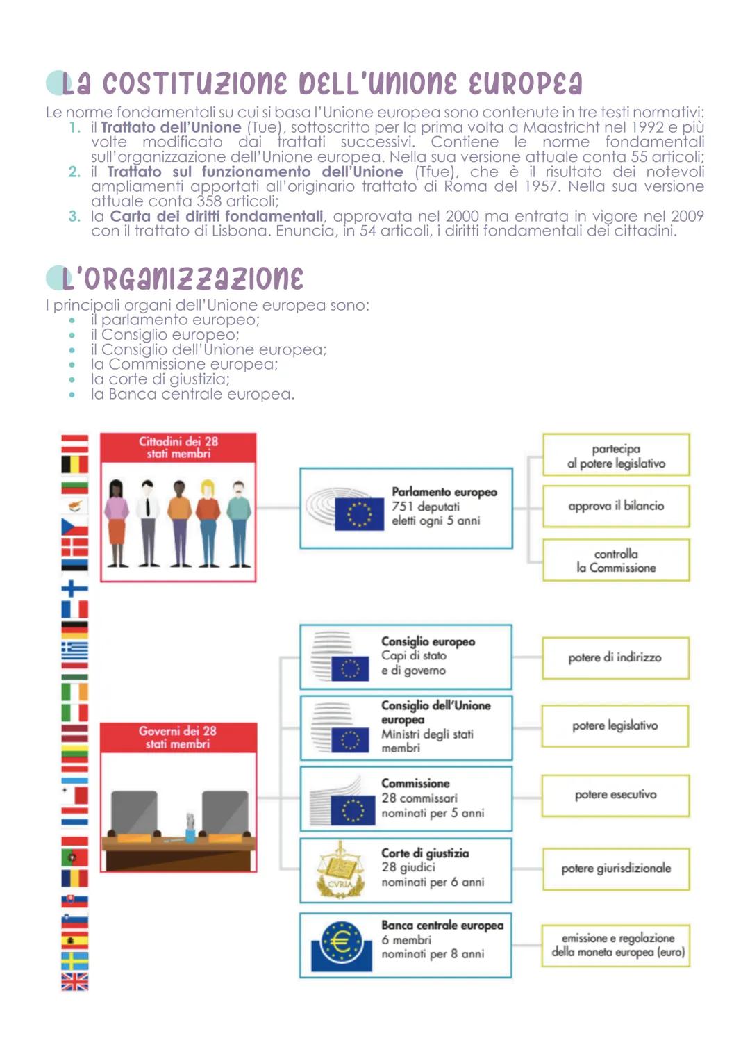 Unione europea
CARATTERI GENERALI
L'Unione europea (UE) è un'organizzazione sovranazionale (ossia al di sopra delle singole
nazioni) di cui 