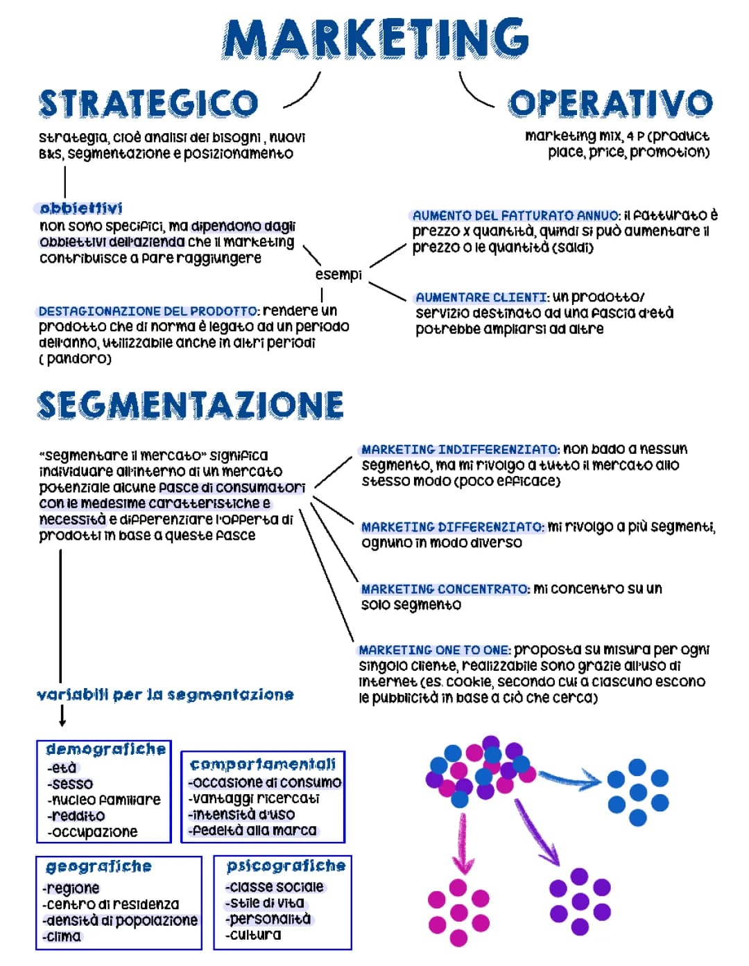 Scopri il Posizionamento e Segmentazione nel Marketing