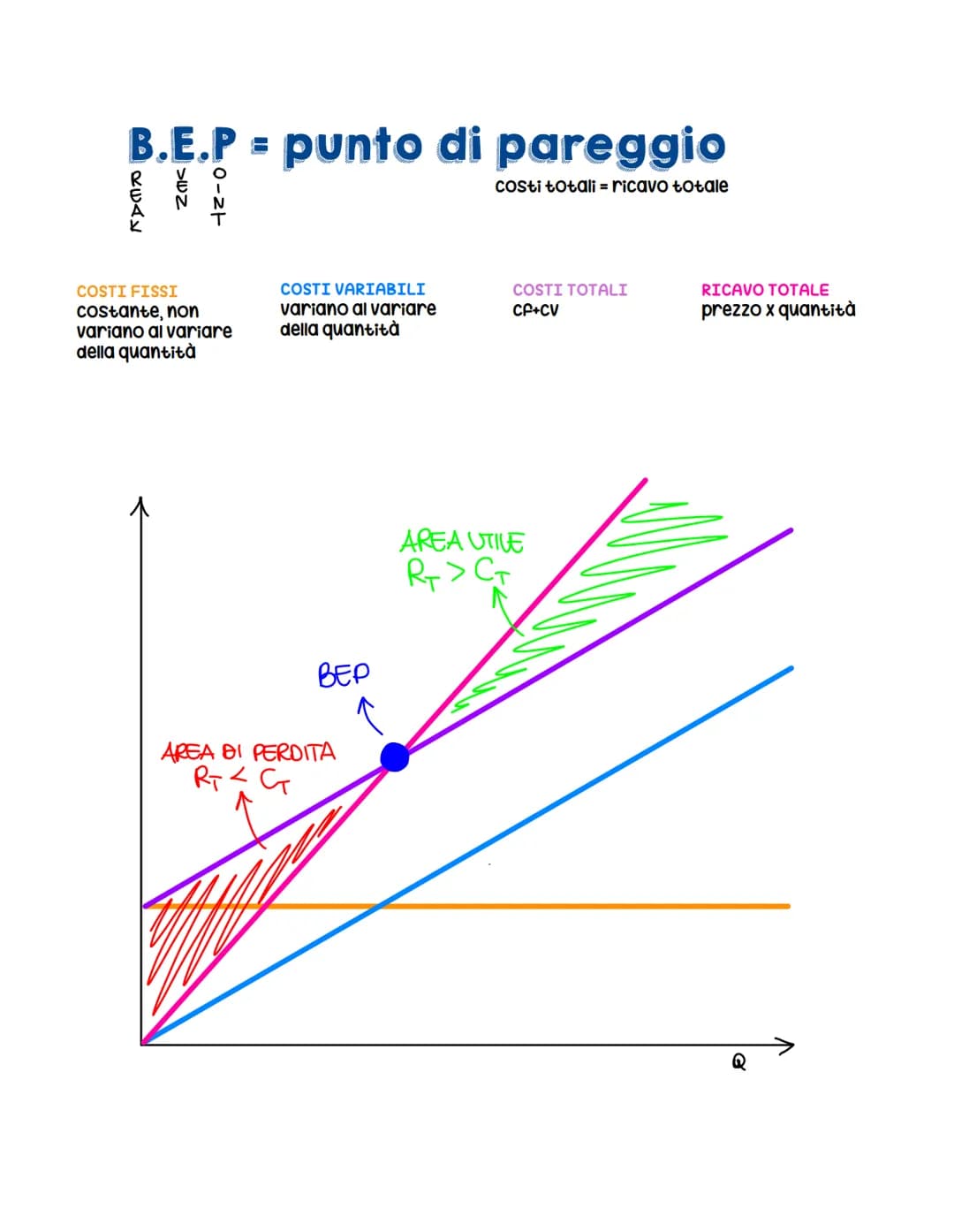 STRATEGICO
strategia, cioè analisi dei bisogni, nuovi
B&S, segmentazione e posizionamento
obbiettivi
non sono specifici, ma dipendono dagli
