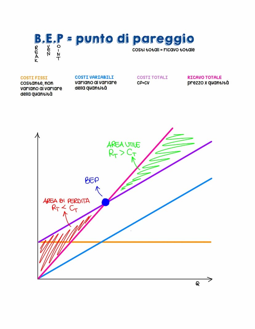 STRATEGICO
strategia, cioè analisi dei bisogni, nuovi
B&S, segmentazione e posizionamento
obbiettivi
non sono specifici, ma dipendono dagli
