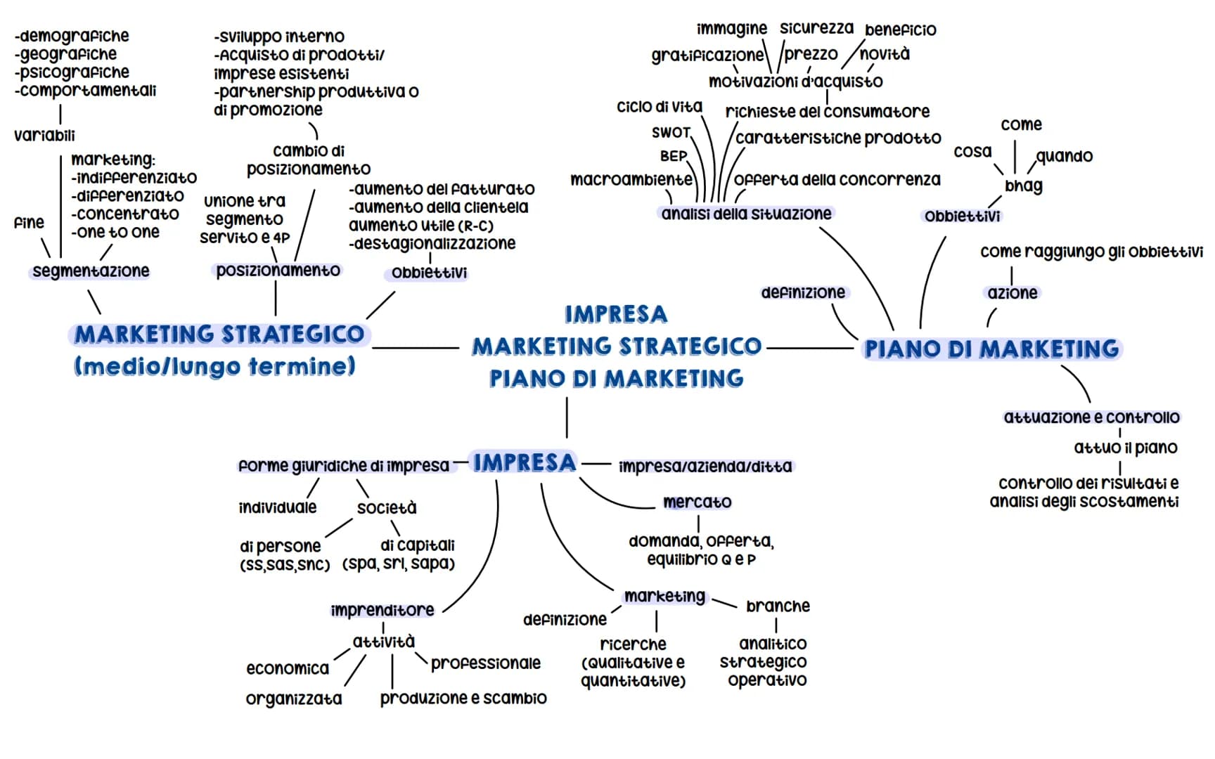 STRATEGICO
strategia, cioè analisi dei bisogni, nuovi
B&S, segmentazione e posizionamento
obbiettivi
non sono specifici, ma dipendono dagli
