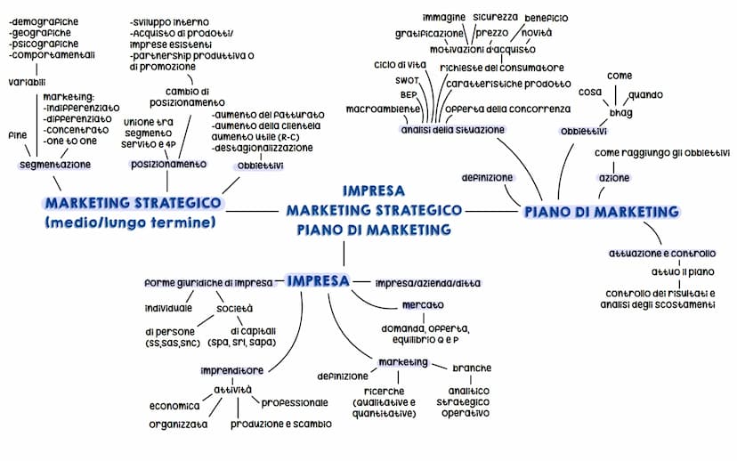 STRATEGICO
strategia, cioè analisi dei bisogni, nuovi
B&S, segmentazione e posizionamento
obbiettivi
non sono specifici, ma dipendono dagli
