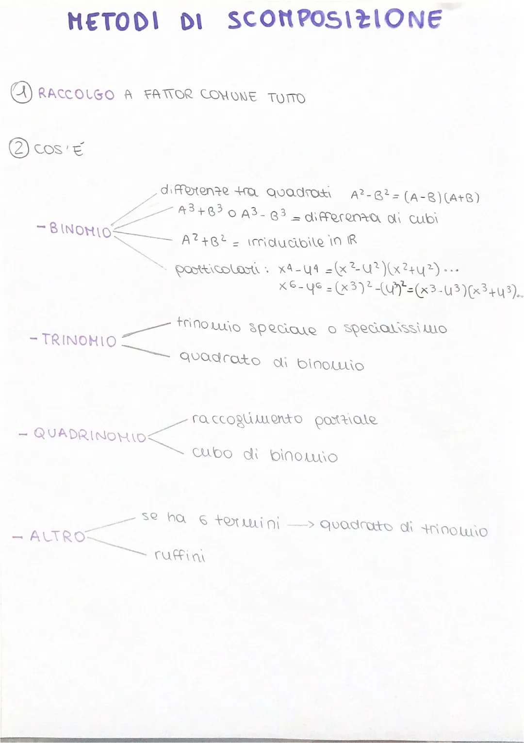 METODI DI SCOMPOSIZIONE
RACCOLGO A FATTOR COMUNE TUITO
2 COS'E
-BINOMIOS
- TRINOMIO
- QUADRINOMIO:
- ALTRO
differenze tra quadrati A²-B²= (A