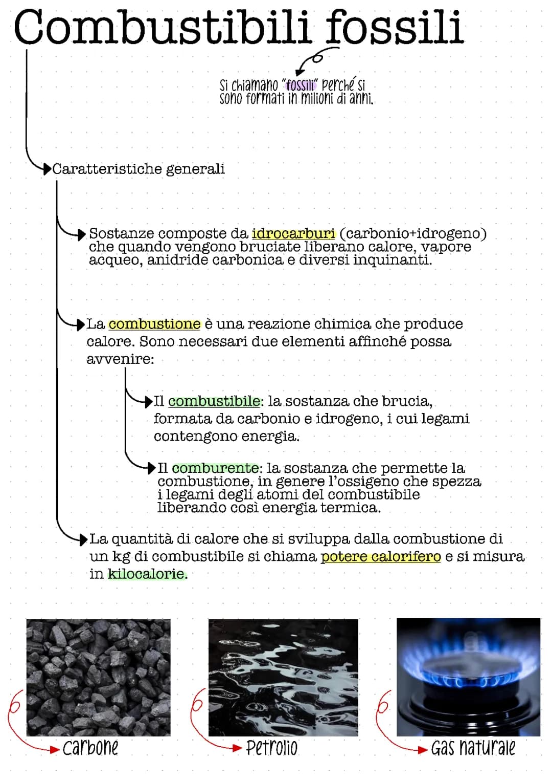 Combustibili fossili 