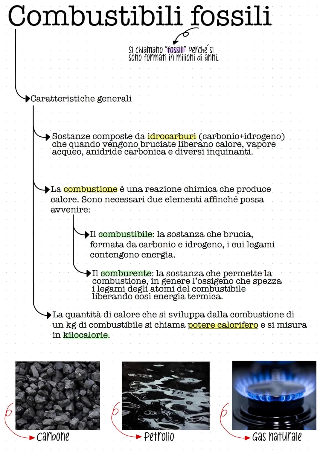 Combustibili fossili
Si chiamano "fossili" Perché si
sono formati in milioni di anni.
Caratteristiche generali
Sostanze composte da idrocarb