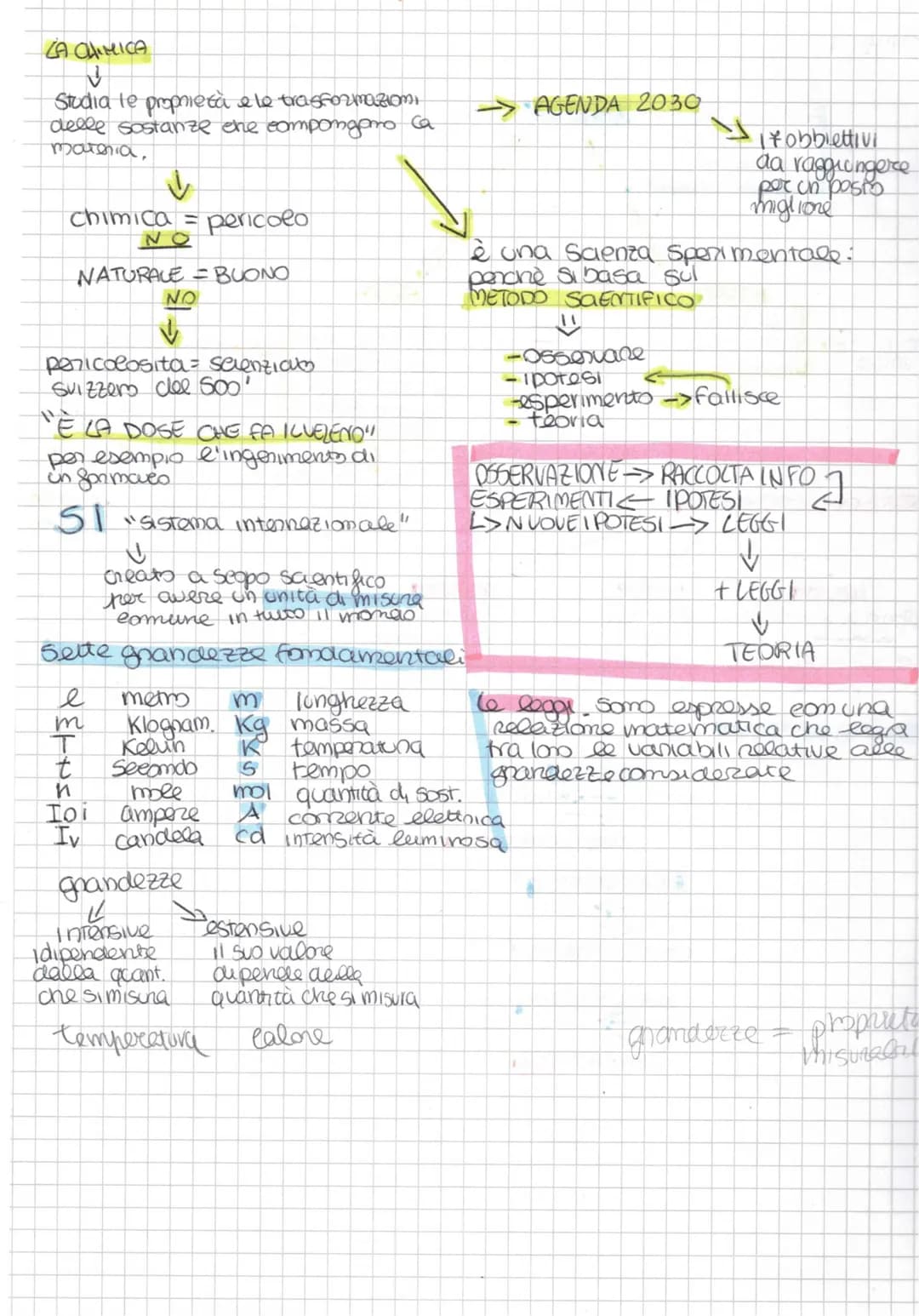 LA CHIMICA
Studia le proprietà e le trasformazioni
delle sostanze che compongono ca
materia.
chimica = pericolo
NO
NATURALE BUONO
pericolosi