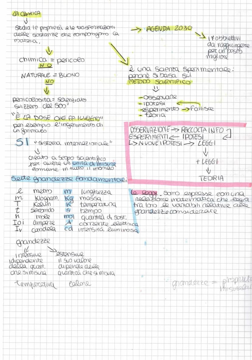 LA CHIMICA
Studia le proprietà e le trasformazioni
delle sostanze che compongono ca
materia.
chimica = pericolo
NO
NATURALE BUONO
pericolosi