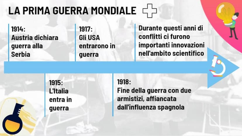 VIAGGIO ALLA
SCOPERTA
DELL'EVOLUZIONE
DELLA MEDICINA
@notes.veronica IL SIGNIFICATO DEL TERMINE "MEDICINA"
4₂0
La MEDICINA è la scienza che 
