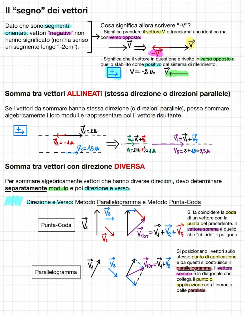 Direzione:
È la retta su cui
giace il vettore.
I vettori vengono utilizzati per rappresentare grandezze vettoriali.
ESEMPIO
•SCALARE K
• VET
