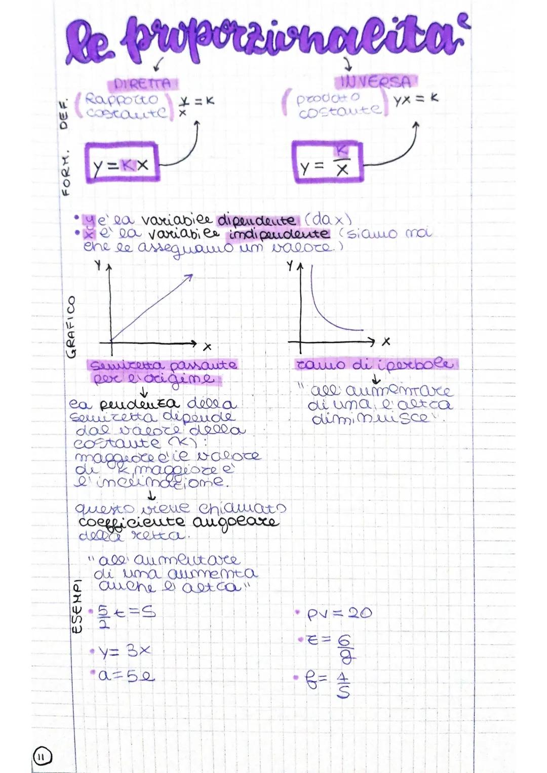 le proporzionalita
DIRETTA
Rapporto
costoute х
DEF.
FORM.
GRAFICO
y=kx
ESEMPI
X=K
Semicetta passante
per l'origine
ea pendenza della
Servize