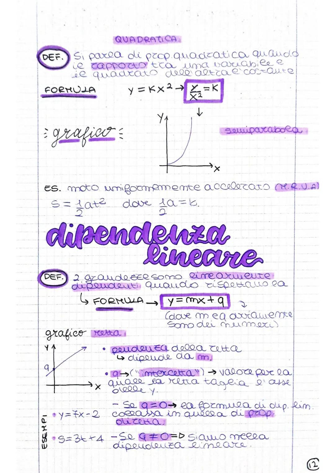 le proporzionalita
DIRETTA
Rapporto
costoute х
DEF.
FORM.
GRAFICO
y=kx
ESEMPI
X=K
Semicetta passante
per l'origine
ea pendenza della
Servize