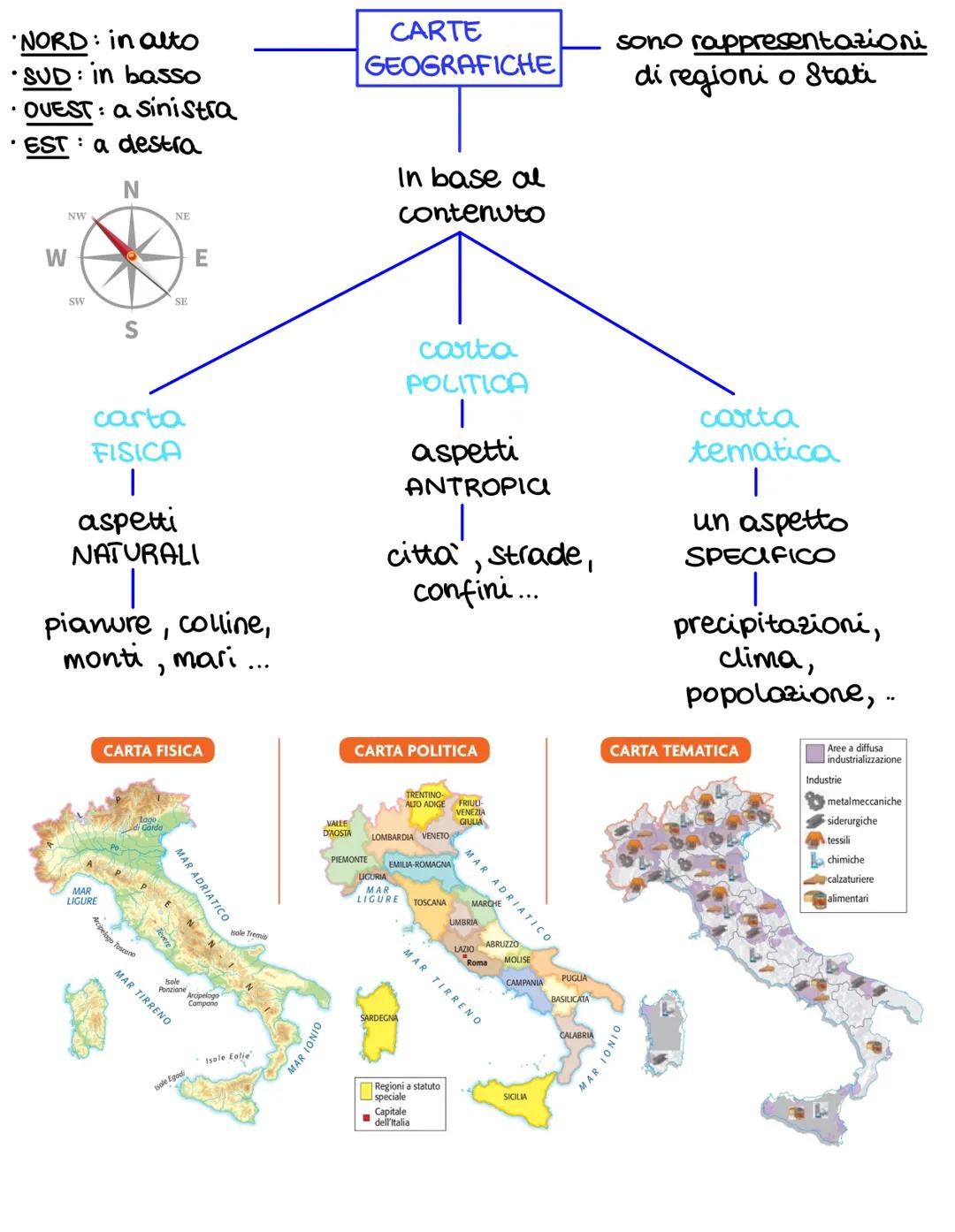 PARALLELI
Linee
orizzontali
- Sono 180, con uguale distanza tra loro
Sono paralleli all'equatore
Si numerano a partire dall'Equatore,
che è 